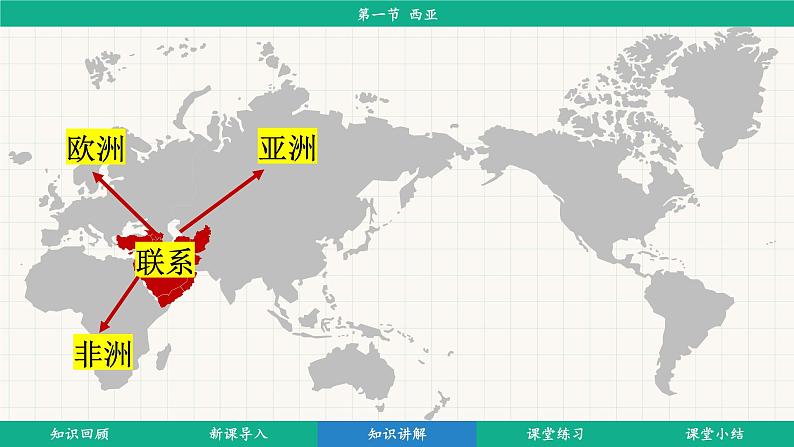 9.1 西亚 (课件)-2024-2025学年人教版(2024)地理七年级下册第5页