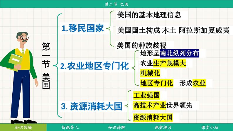 10.2 巴西 (课件)-2024-2025学年人教版(2024)地理七年级下册第4页