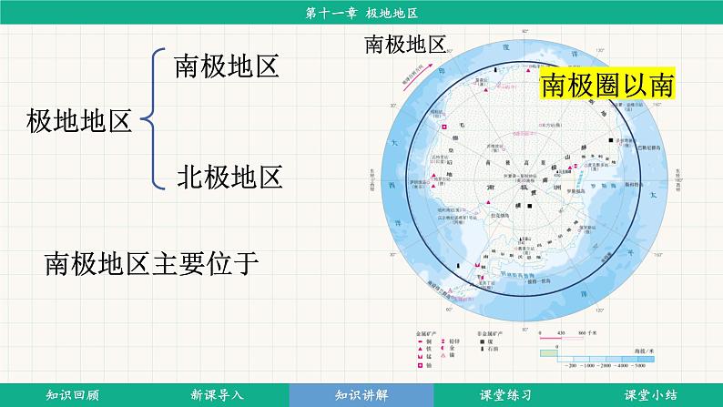 第11章 极地地区 (课件)-2024-2025学年人教版(2024)地理七年级下册第7页