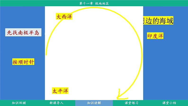 第11章 极地地区 (课件)-2024-2025学年人教版(2024)地理七年级下册第8页