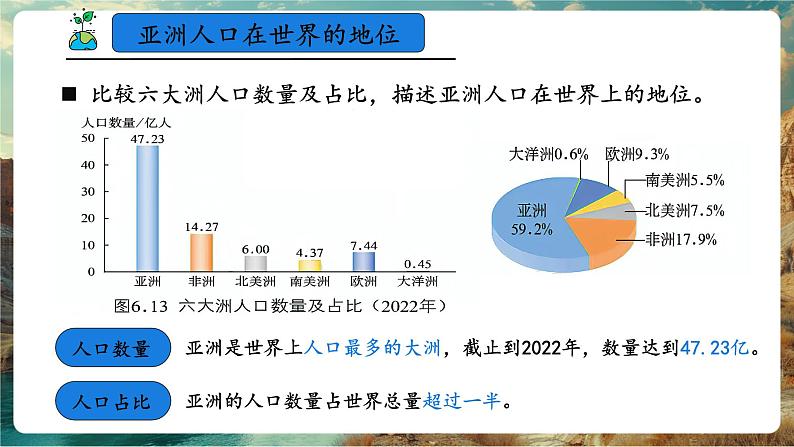 【新教材核心素养】商务星球版地理七年级下册6.2 亚洲的人文环境特征 （课件）第6页