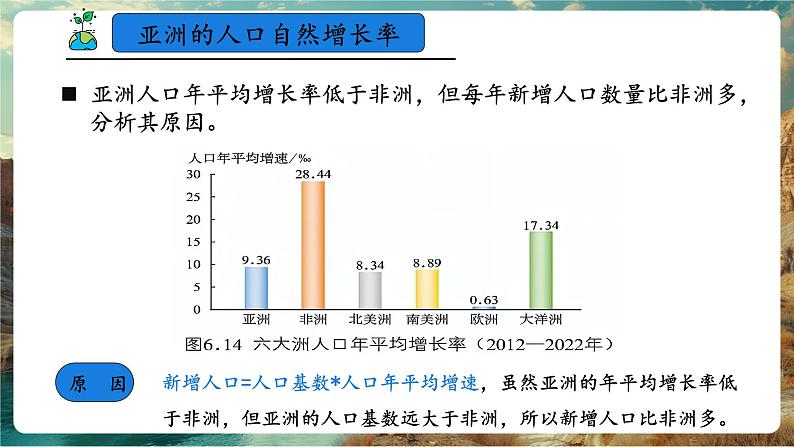 【新教材核心素养】商务星球版地理七年级下册6.2 亚洲的人文环境特征 （课件）第7页