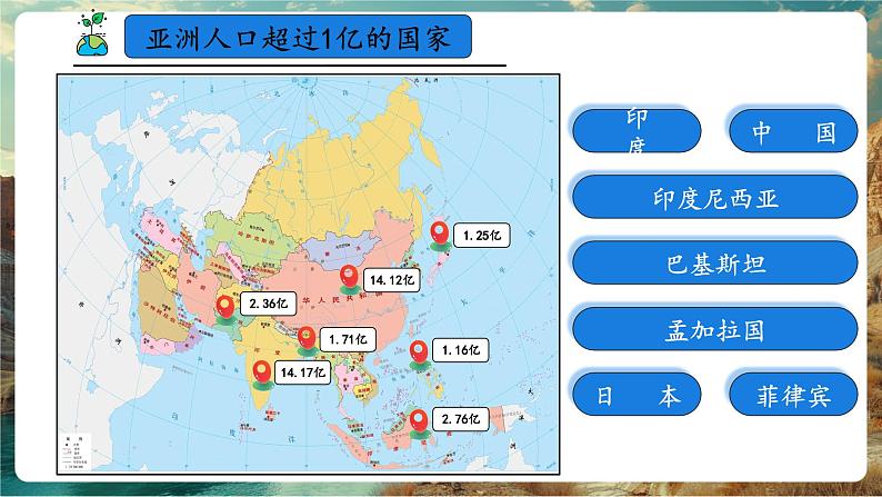 【新教材核心素养】商务星球版地理七年级下册6.2 亚洲的人文环境特征 （课件）第8页