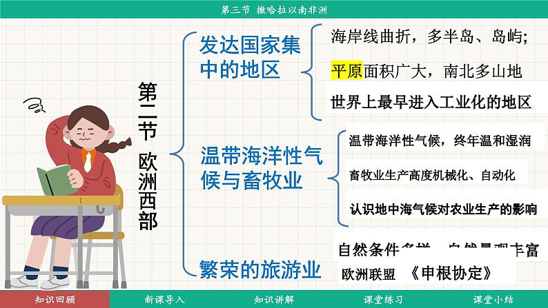 9.3 撒哈拉以南的非洲 (课件)-2024-2025学年人教版(2024)地理七年级下册第4页