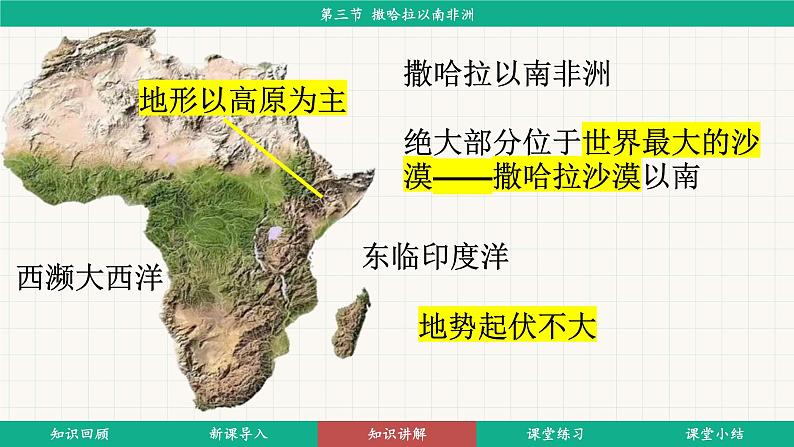 9.3 撒哈拉以南的非洲 (课件)-2024-2025学年人教版(2024)地理七年级下册第8页