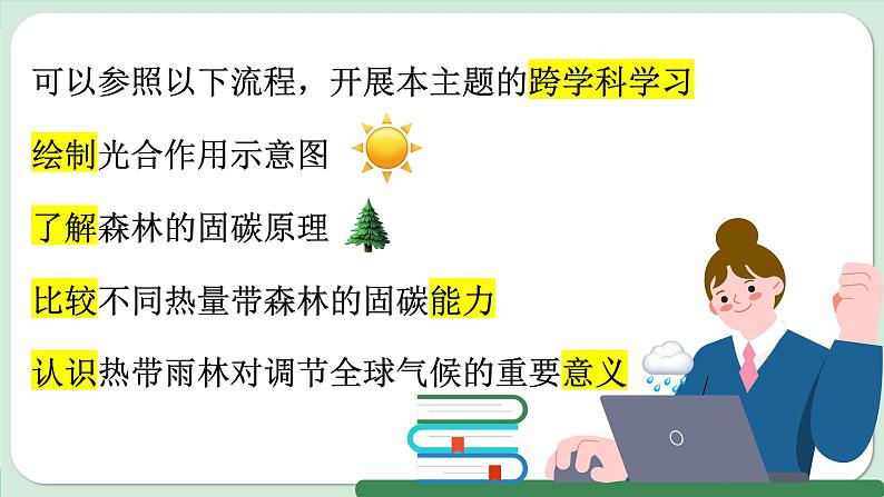 【跨学科主题学习】探寻热带雨林的固碳功能 (课件)-2024-2025学年人教版(2024)地理七年级下册第7页