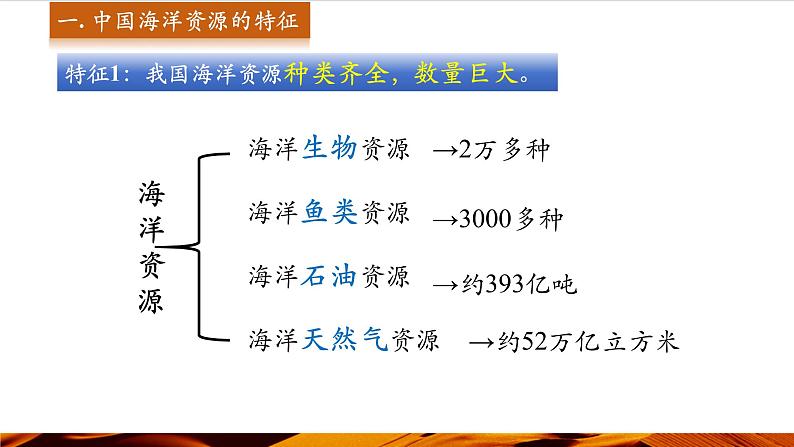 第四节    海洋资源第4页