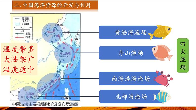 第四节    海洋资源第8页