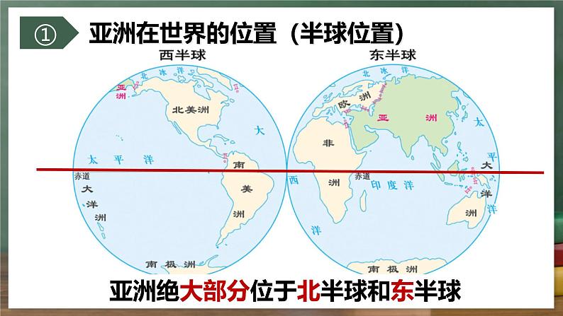 中图版地理八下 5.1《亚洲的自然环境》课件第4页