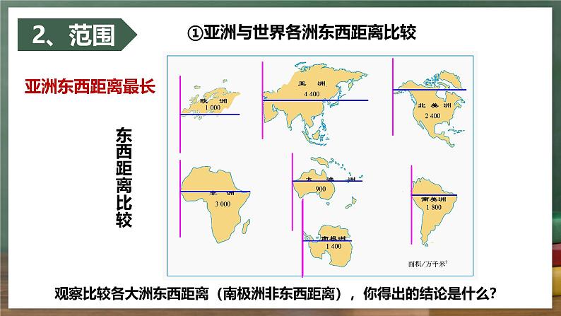 中图版地理八下 5.1《亚洲的自然环境》课件第8页