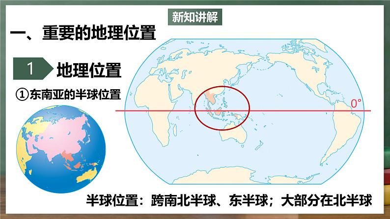 中图版地理八下 6.1《东南亚》课件第2页