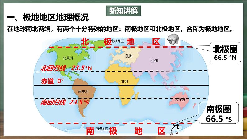 中图版地理八下 6.5《极地地区》课件第2页