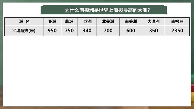 中图版地理八下 6.5《极地地区》课件第5页