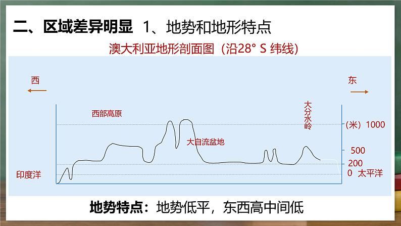 中图版地理八下 7.3《澳大利亚》课件第7页