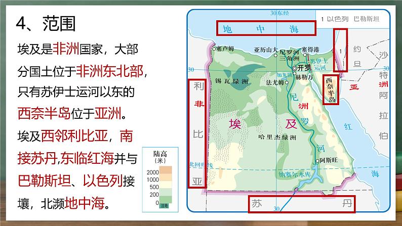 中图版地理八下 7.6《走进埃及》课件第7页