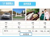 中图版（2024）七下地理课件 第五章 第一节 第一课时 自然资源 水资源的构成和来源