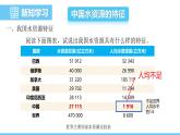 中图版（2024）七下地理课件 第五章 第一节 第二课时 中国水资源的特征 合理用水 保护水资源