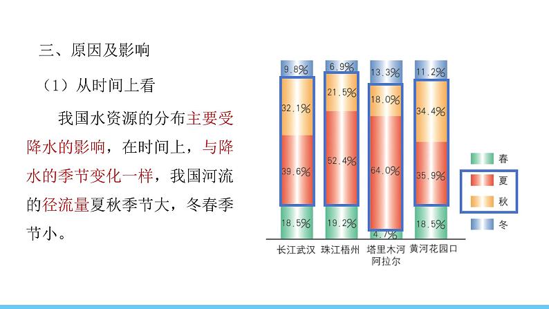 中图版（2024）七下地理课件 第五章 第一节 第二课时 中国水资源的特征 合理用水 保护水资源第8页