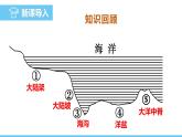 中图版（2024）七下地理课件 第五章 第四节 海洋资源