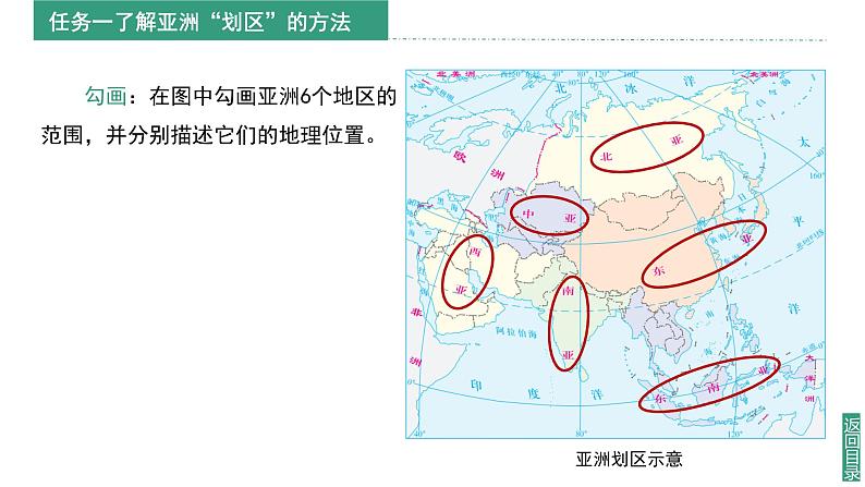 【课件】湘教版（2024）七年级下册7.4《探究与实践  “划区”识世界》第6页