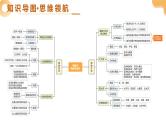 专题05 陆地与海洋（精讲课件）-2025年中考地理一轮复习（全国通用）