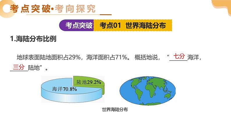 专题05 陆地与海洋（精讲课件）-2025年中考地理一轮复习（全国通用）第6页