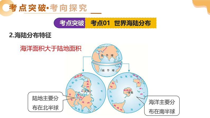 专题05 陆地与海洋（精讲课件）-2025年中考地理一轮复习（全国通用）第7页