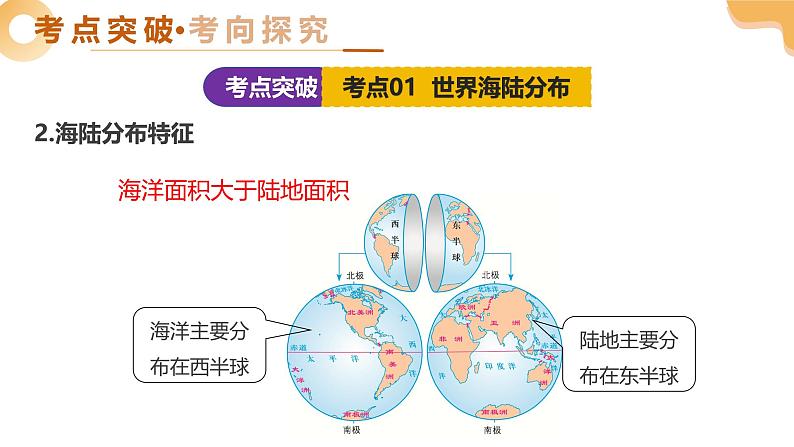 专题05 陆地与海洋（精讲课件）-2025年中考地理一轮复习（全国通用）第8页