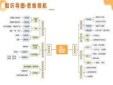 专题11 欧洲西部、极地地区（精讲课件）-2025年中考地理一轮复习（全国通用）