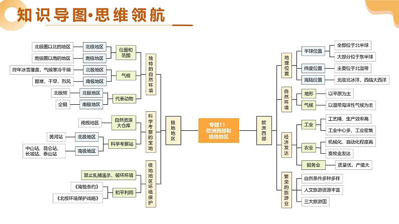 专题11 欧洲西部、极地地区（精讲课件）-2025年中考地理一轮复习（全国通用）第4页