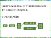 【人教新版】跨学科主题学习 《探寻热带雨林的固碳功能》教学课件