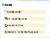 【人教新版】跨学科主题学习 《认识东南亚的世界遗产》教学课件