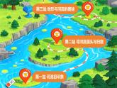 2024—2025學(xué)年七年級(jí)地理下冊(cè)人教版7.1.2+亞洲的自然環(huán)境（第2課時(shí)）（課件）