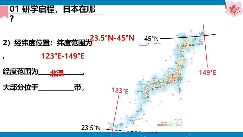 2024—2025学年七年级地理下册人教版8.1 日本（第1课时）（课件）第6页