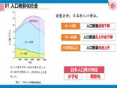 2024—2025學(xué)年七年級(jí)地理下冊(cè)人教版8.1 日本（第2課時(shí)）（課件）