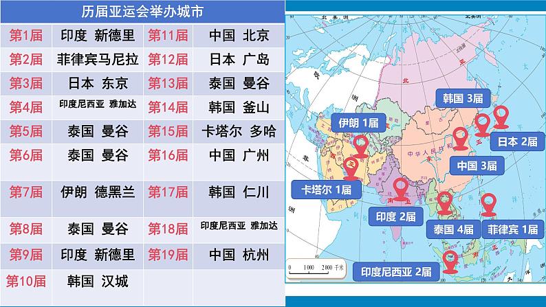 2024—2025学年七年级地理下册人教版7.2 亚洲的人文环境（课件）第5页