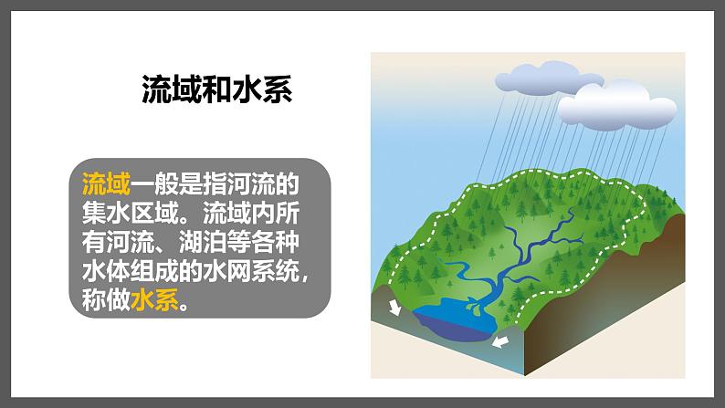 2025春湘教版初中地理 七年级下册 《亚洲及欧洲》第三课时   河流与人口 课件第6页