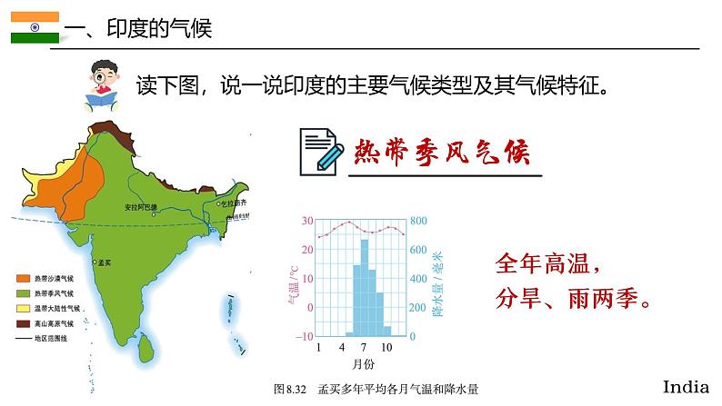 8.3.2印度【课件】（第2课时——热带雨林气候和农业生产、发展迅速的服务外包产业）——2025新教材人教版初一地理下册第6页
