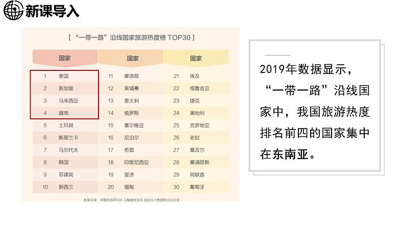 8.1 东南亚 第1课时 课件-2024-2025学年七年级地理下学期湘教版（2024）第2页