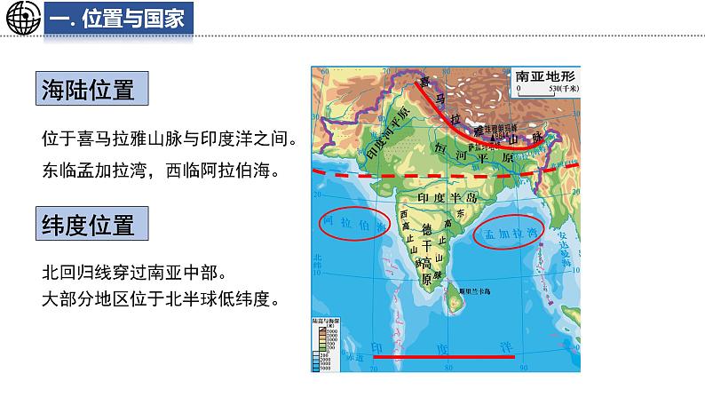 8.2 南亚 第1课时  课件-2024-2025学年七年级地理下学期湘教版（2024）第4页