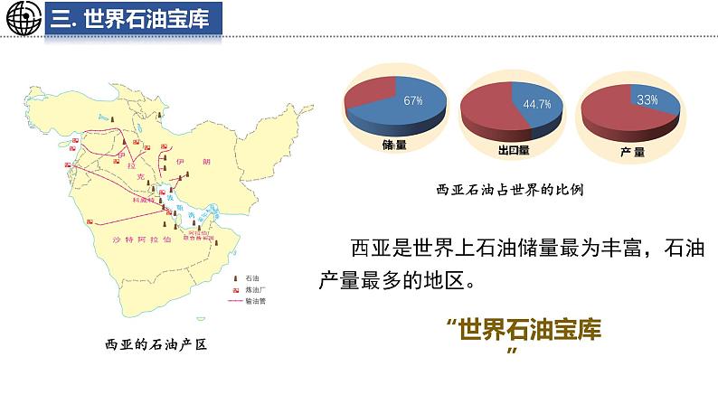 8.3 西亚 第2课时 课件-2024-2025学年七年级地理下学期湘教版（2024）第4页