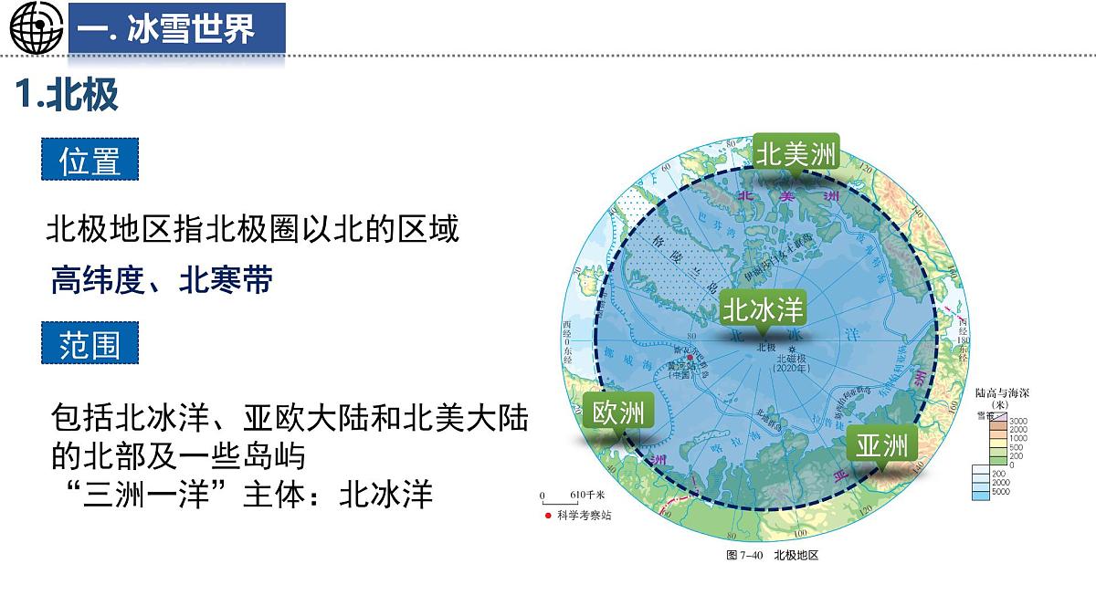 8.5 北极地区和南极地区 课件-2024-2025学年七年级地理下学期湘教版（2024）第4页
