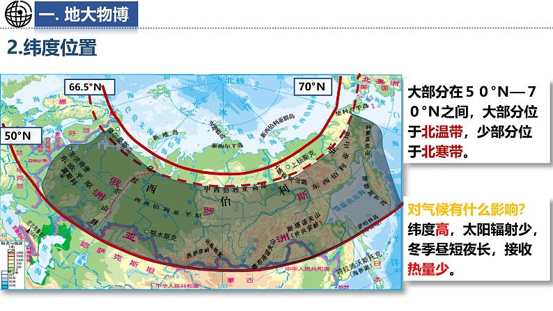 9.3 俄罗斯 第1课时 课件-2024-2025学年七年级地理下学期湘教版（2024）第5页