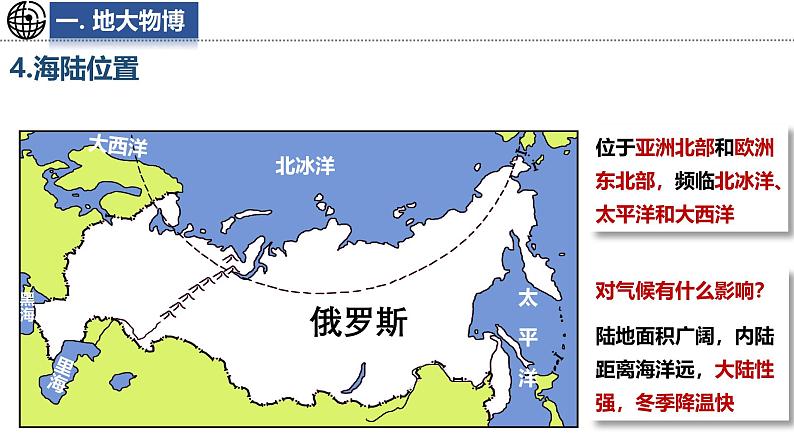 9.3 俄罗斯 第1课时 课件-2024-2025学年七年级地理下学期湘教版（2024）第7页