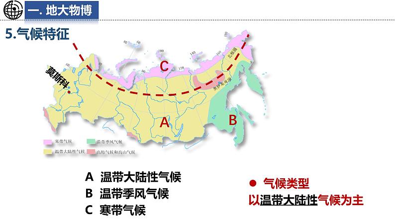 9.3 俄罗斯 第1课时 课件-2024-2025学年七年级地理下学期湘教版（2024）第8页