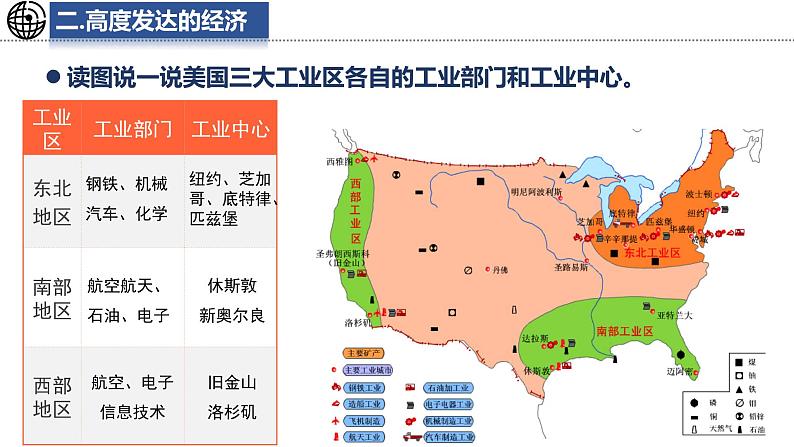 9.5 美国 第2课时 课件-2024-2025学年七年级地理下学期湘教版（2024）第7页