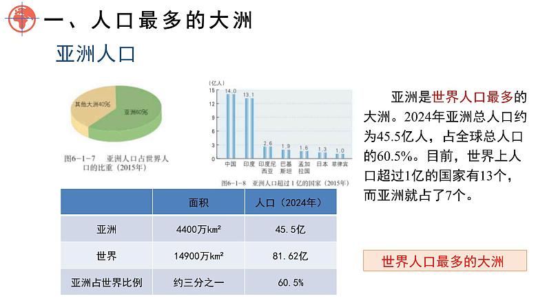 6.2 亚洲的人文环境特征 课件-2024-2025学年七年级地理下学期商务星球版（2024）第2页