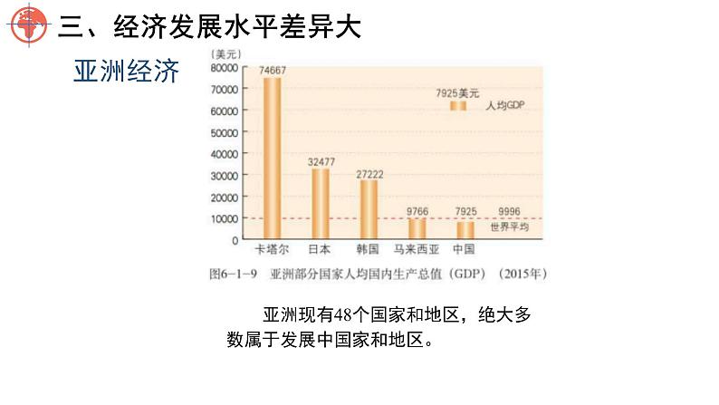 6.2 亚洲的人文环境特征 课件-2024-2025学年七年级地理下学期商务星球版（2024）第6页