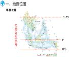 7.1 东南亚 课件-2024-2025学年七年级地理下学期商务星球版（2024）