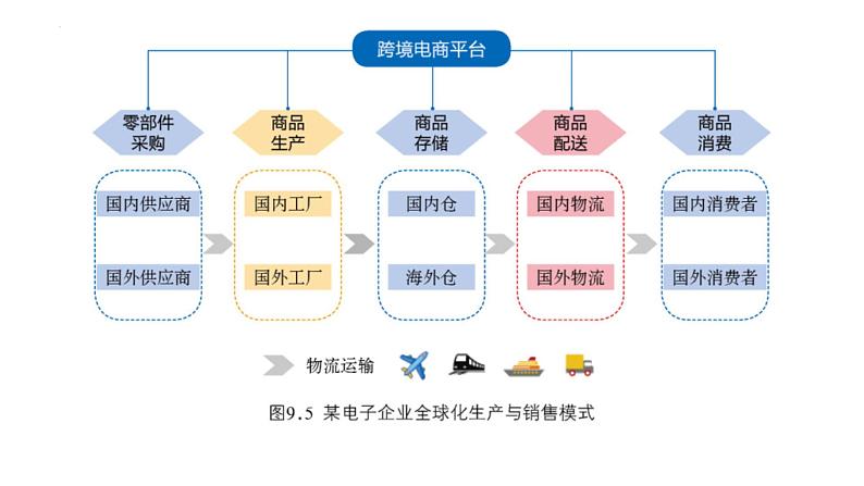 9.1 地球是人类共同的家园 课件-2024-2025学年七年级地理下学期商务星球版（2024）第7页